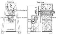 صناعة آلة التحبيب اللوحي الرول المطحنة للتحبيب الجاف